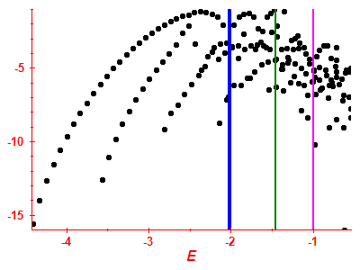 Strength function log